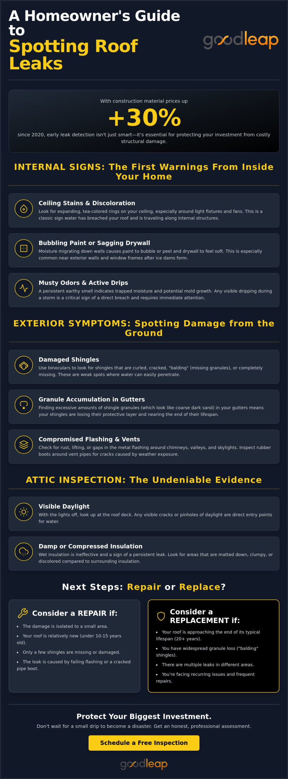 7 Critical Signs of a Leaking Roof: The Homeowner’s Essential Checklist