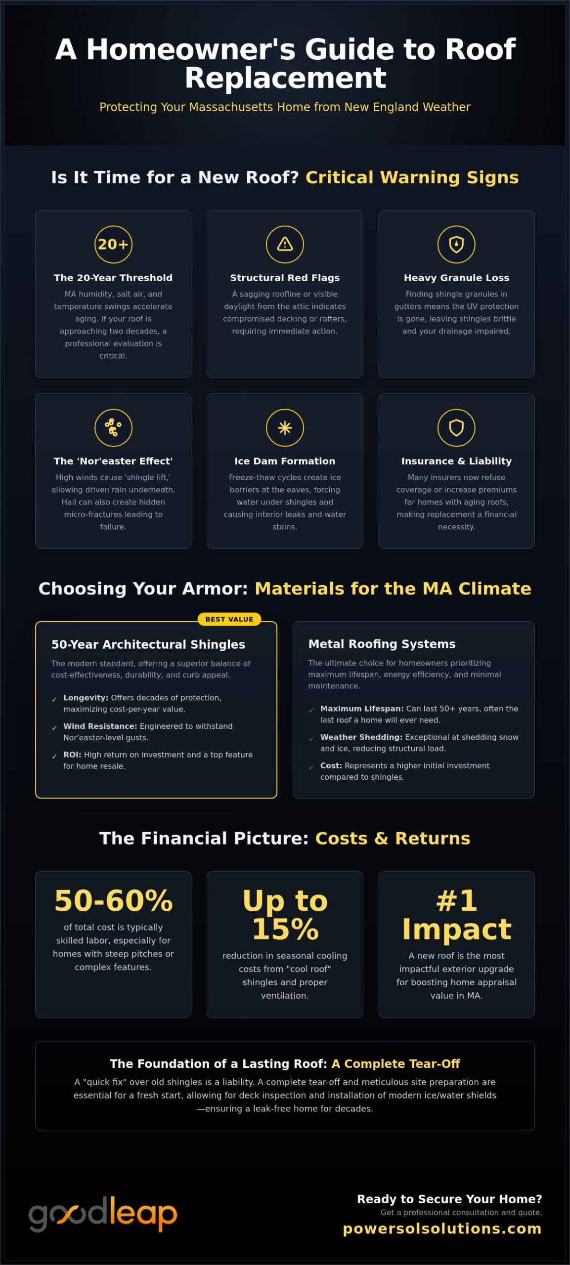 Expert Roof Replacement in Massachusetts: The 2026 Homeowner’s Guide