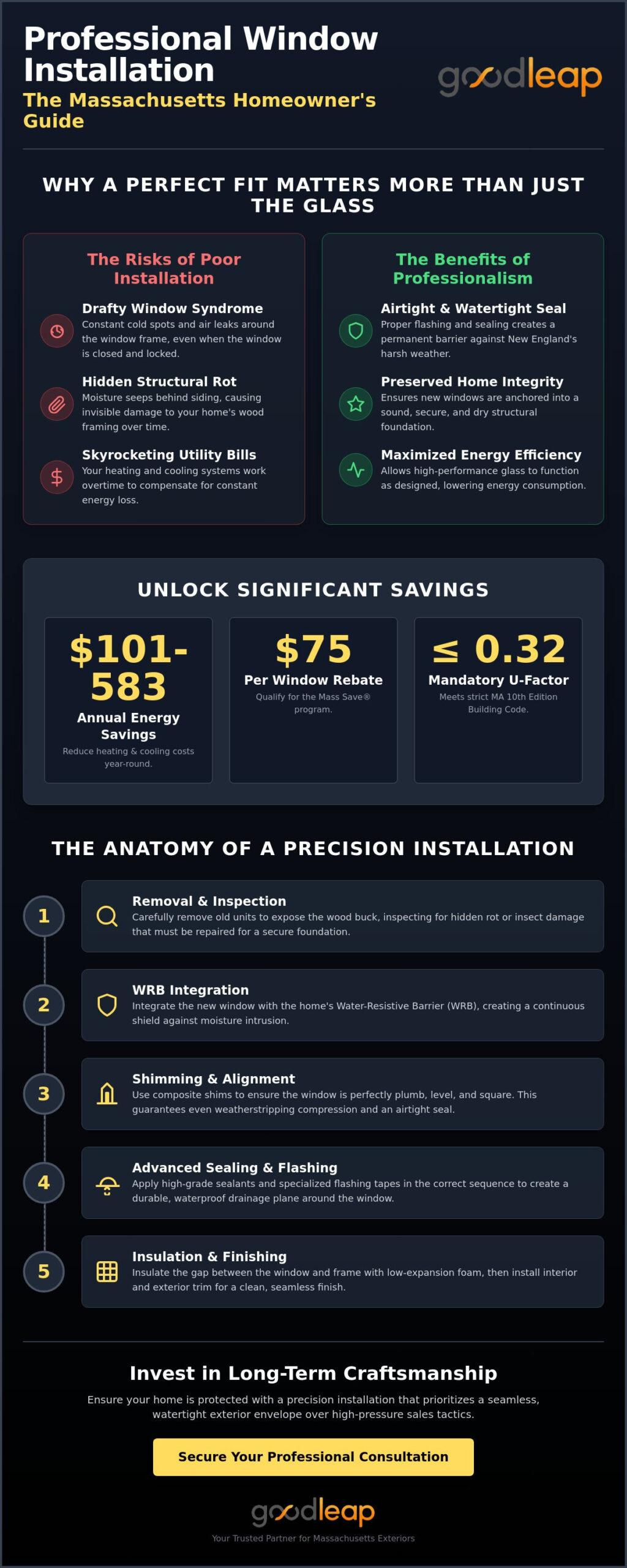Finding Professional Window Installers in MA: A Homeowner’s Guide to Quality & Efficiency