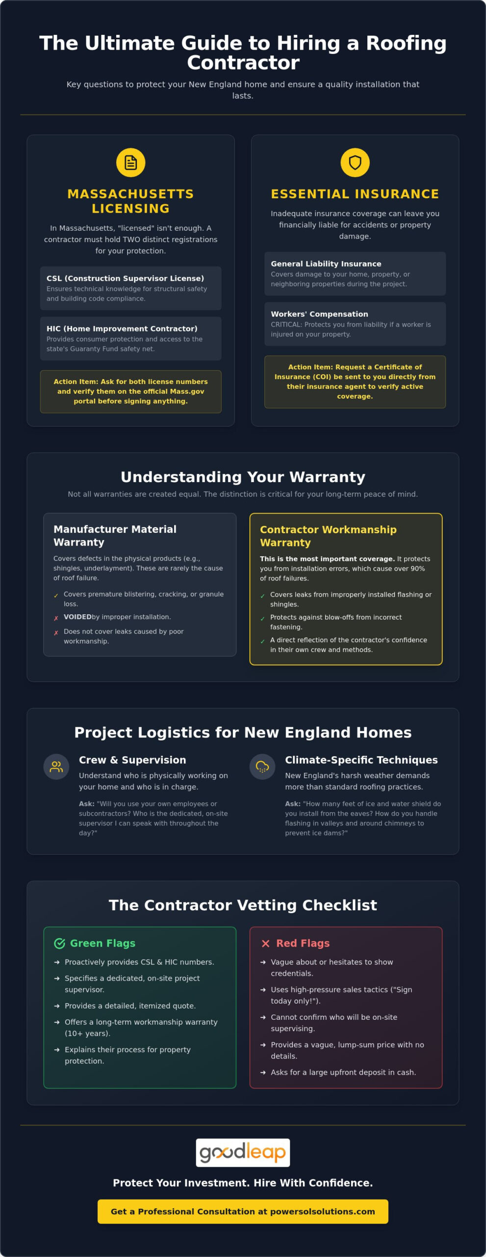 45 Essential Questions to Ask a Roofing Contractor Before Hiring in 2026