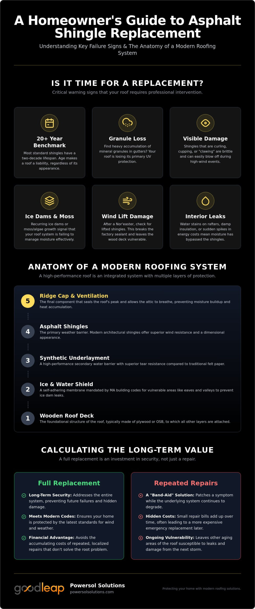 Asphalt Shingle Replacement in 2026: A Homeowner’s Guide to Quality and Protection
