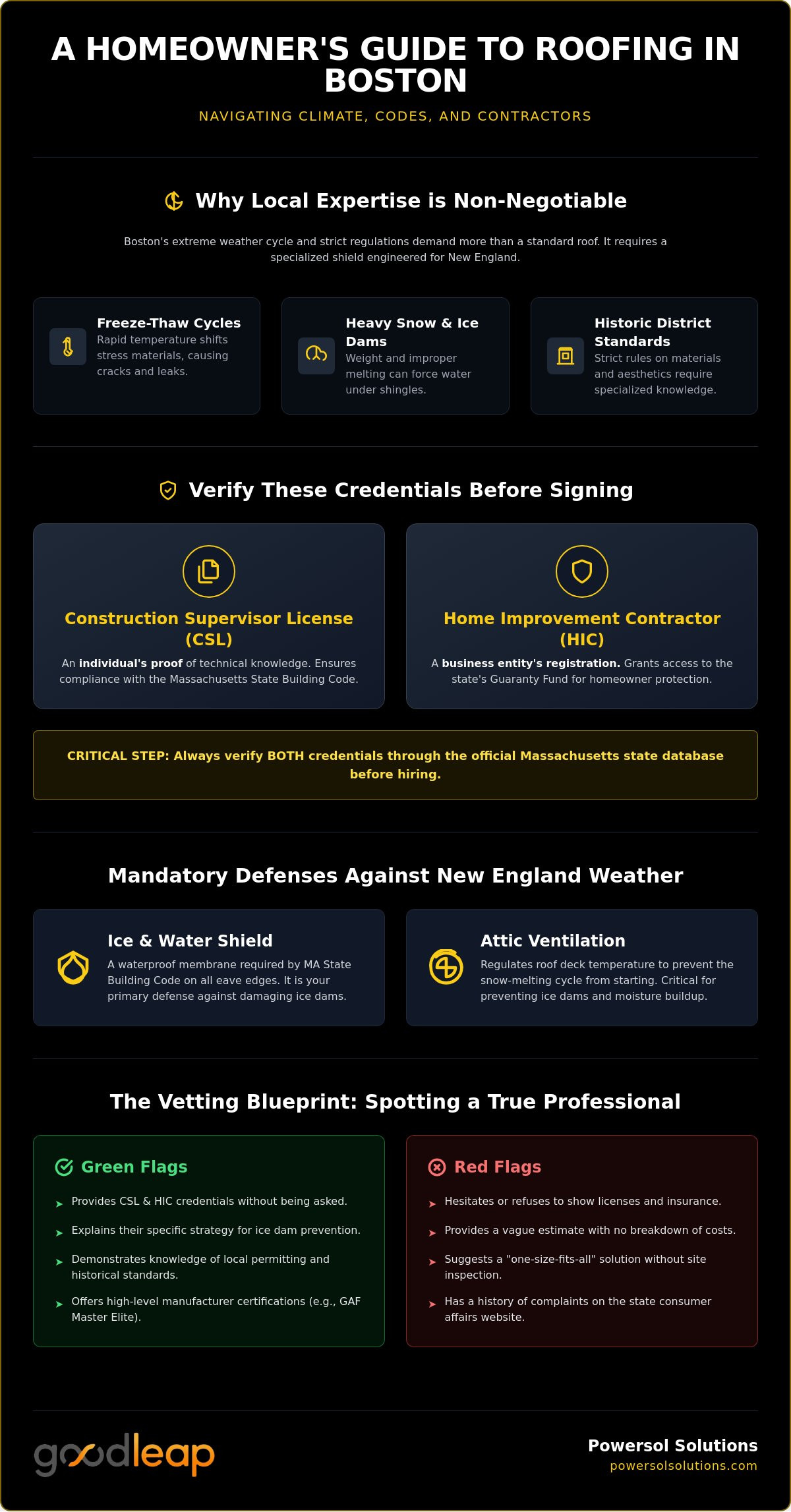 Boston Roofing Specialists: A 2026 Homeowner’s Guide to Local Standards
