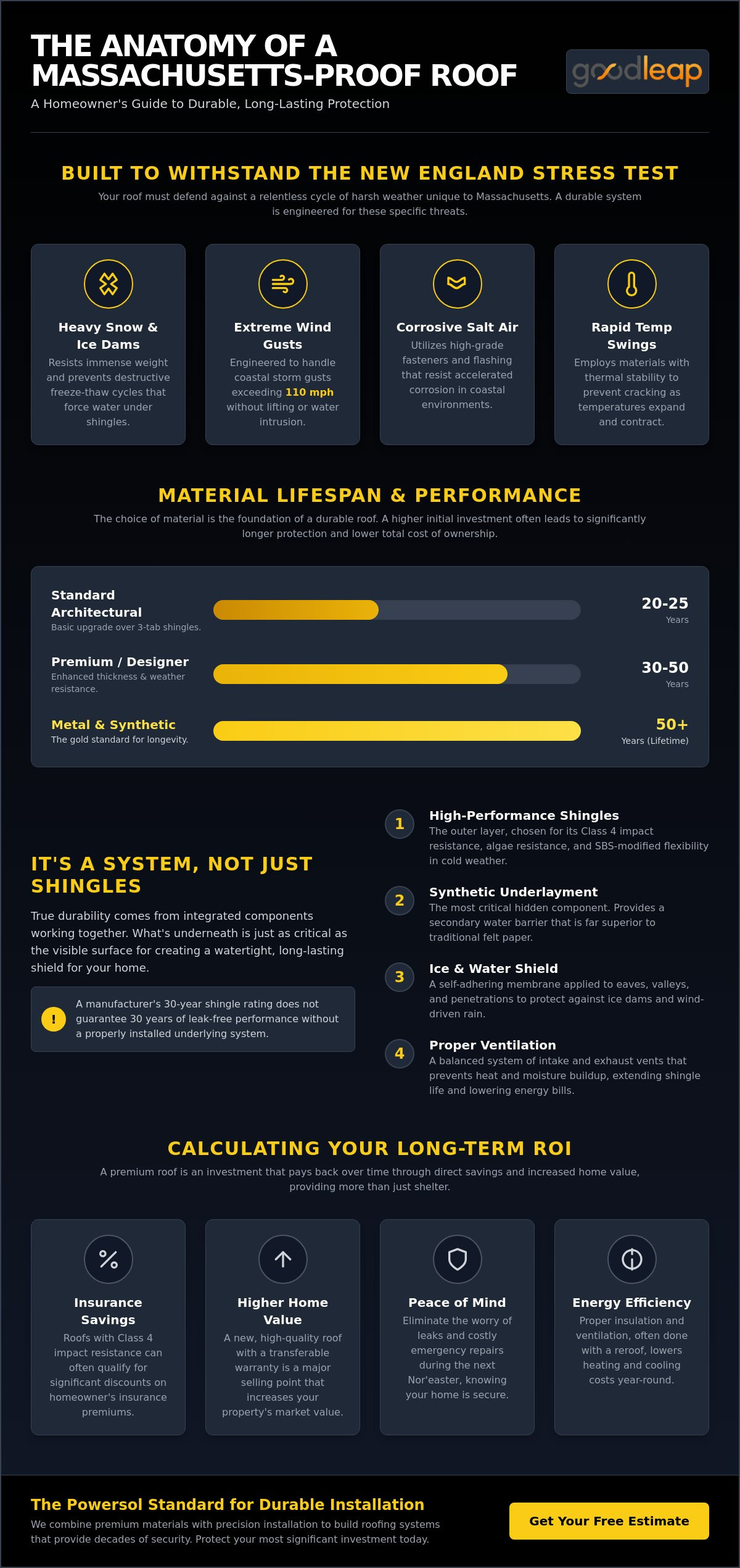 Durable Roofing Solutions: A Homeowner’s Guide to Long-Lasting Protection in 2026
