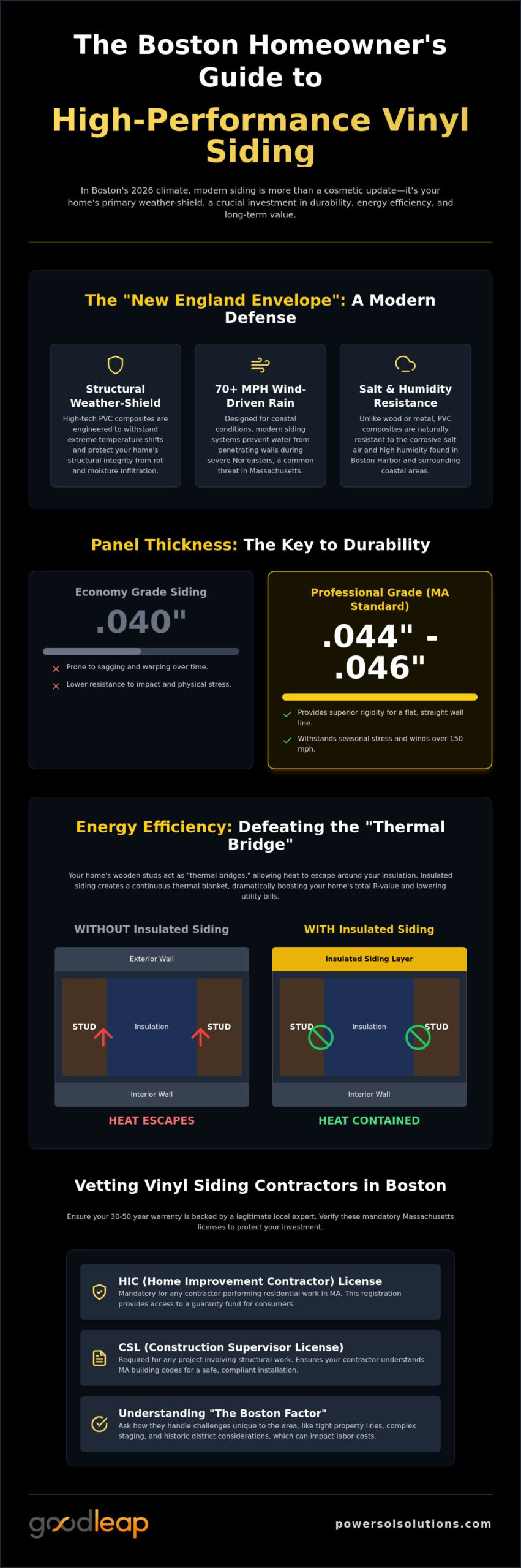 Expert Vinyl Siding Contractors in Boston: The 2026 Homeowner’s Buying Guide