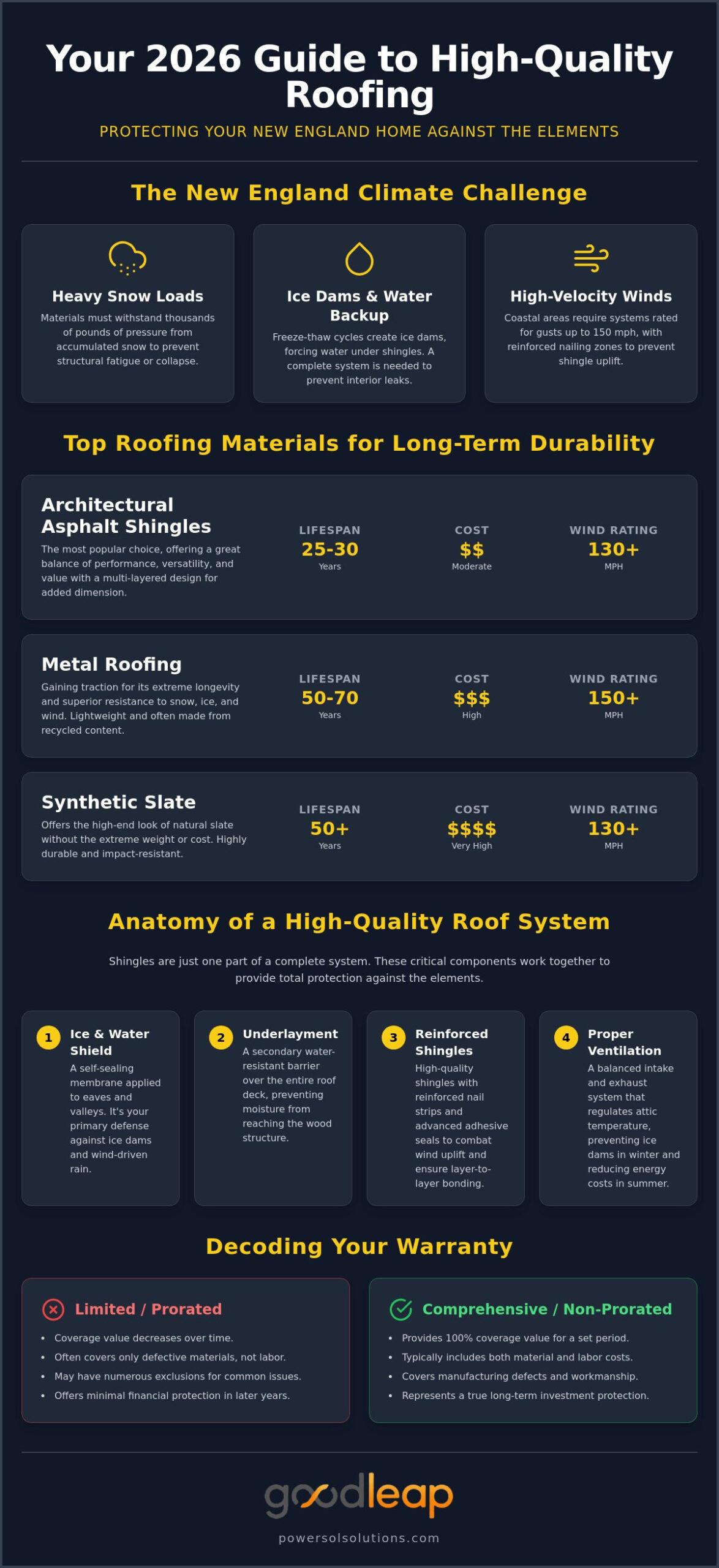 High-Quality Roofing Materials: A 2026 Guide for Massachusetts Homeowners