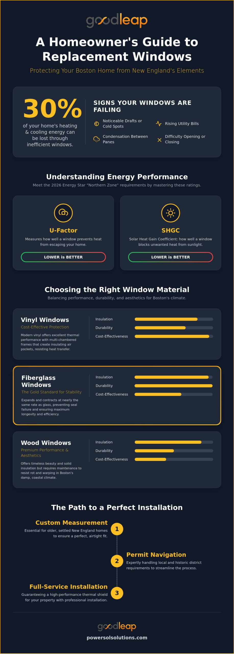 Replacement Windows Boston: The 2026 Homeowner’s Guide to Energy Efficiency