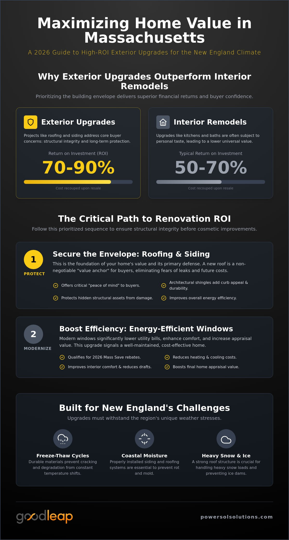 Top Exterior Upgrades That Increase Home Value in 2026: A Massachusetts Guide