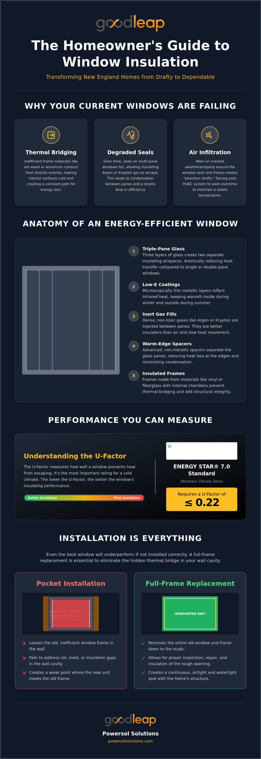 Window Replacement for Insulation: A Homeowner’s Guide to Thermal Efficiency